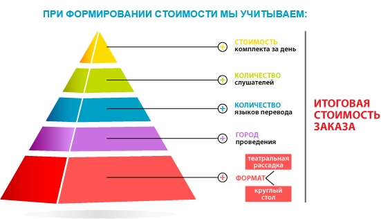 цена аренды оборудования для перевода